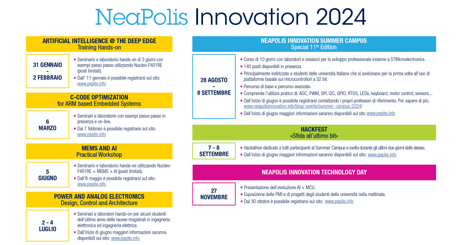 Neapolis Innovation 2024